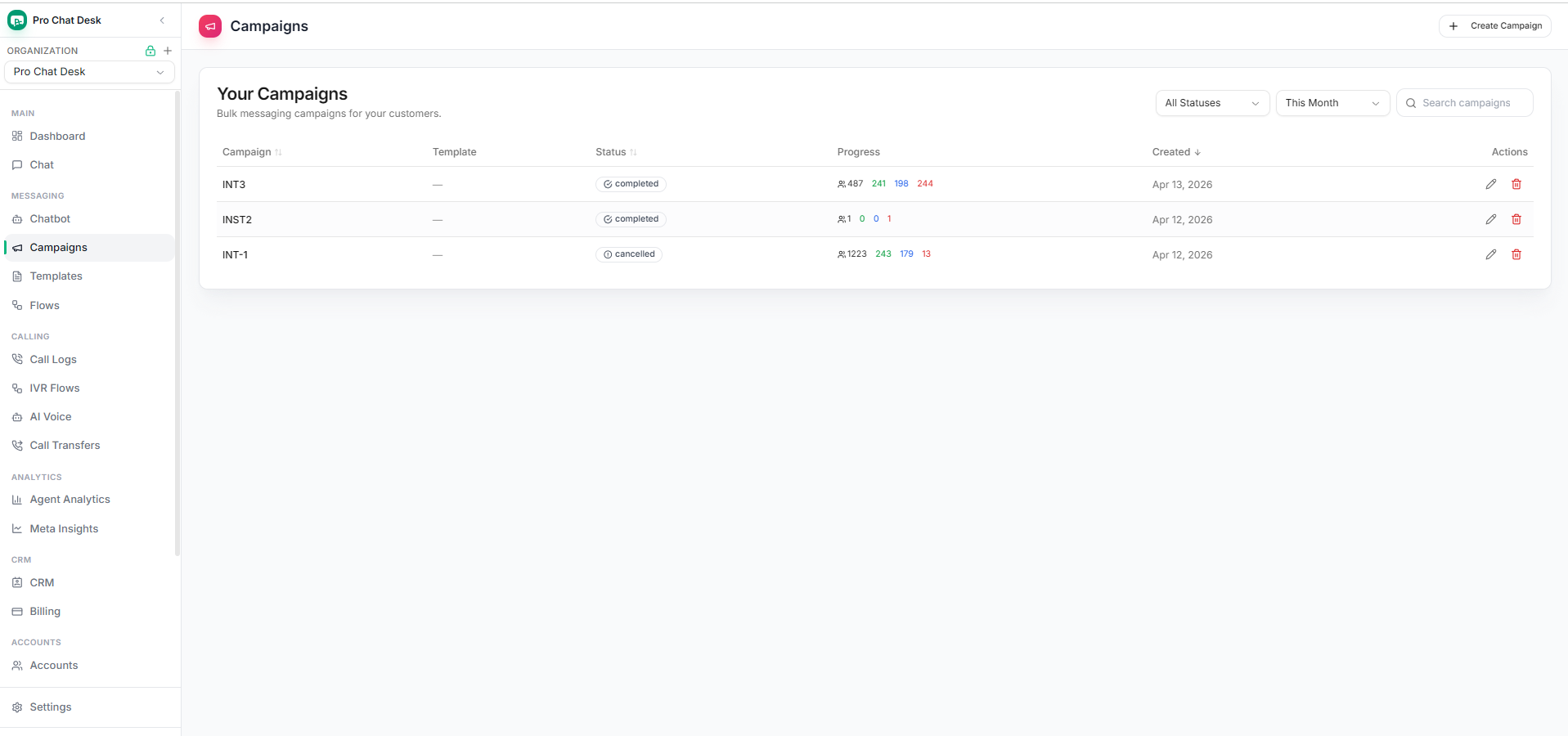 Campaign list showing WhatsApp campaign status, progress, dates, and actions