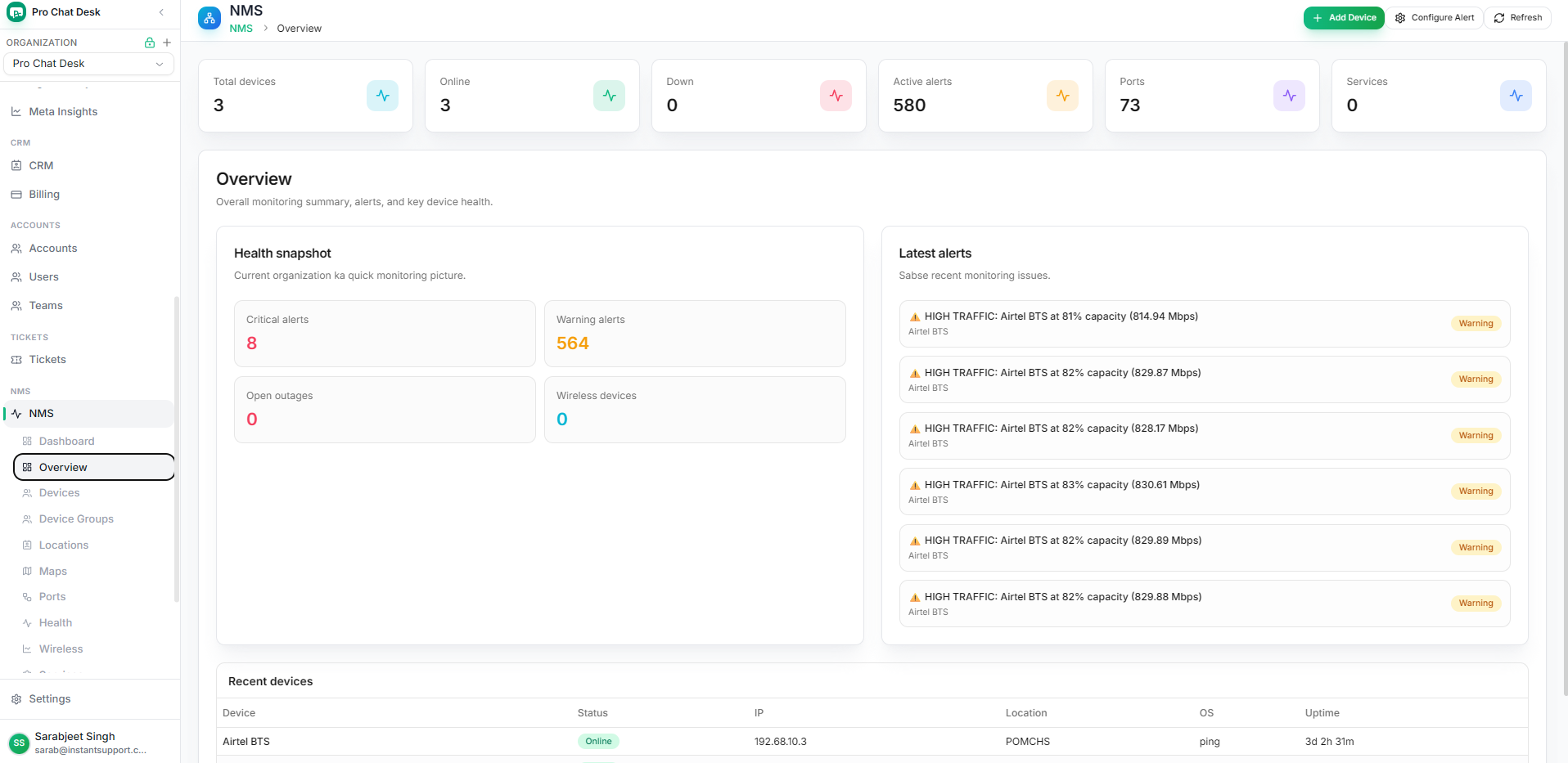 NMS overview dashboard with total devices, online devices, alerts, ports, and recent devices
