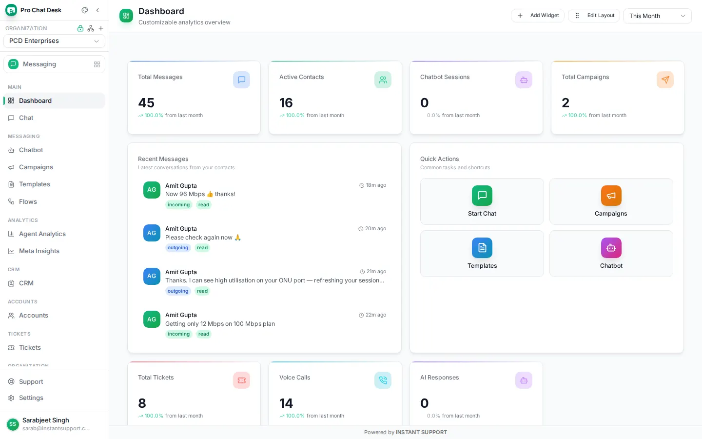 Messaging dashboard