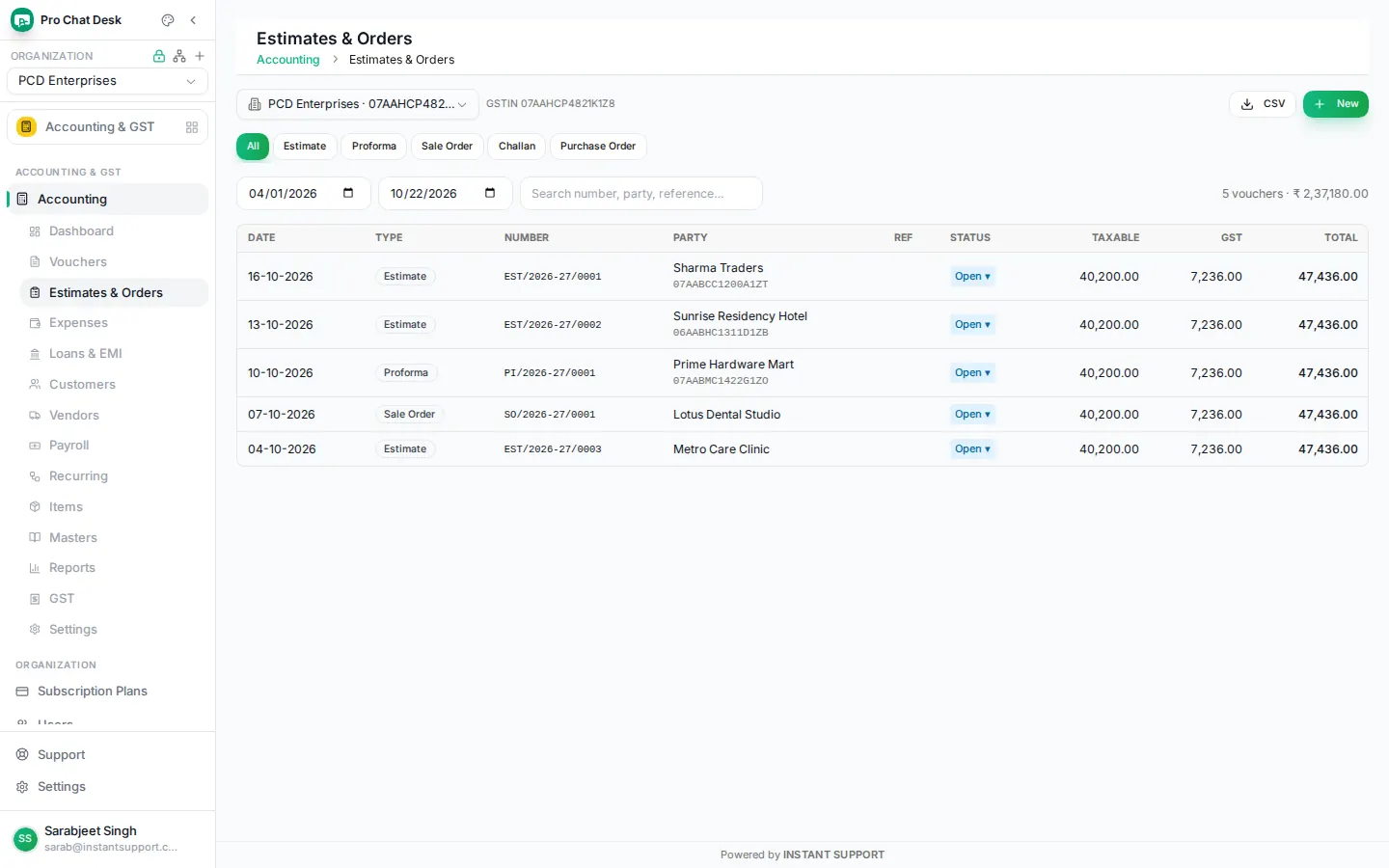 Estimates and orders