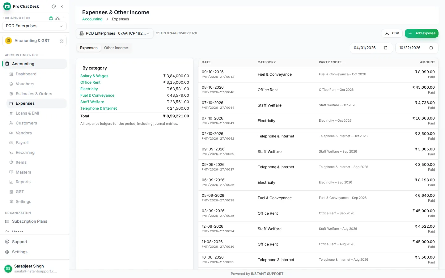 Expenses including salary