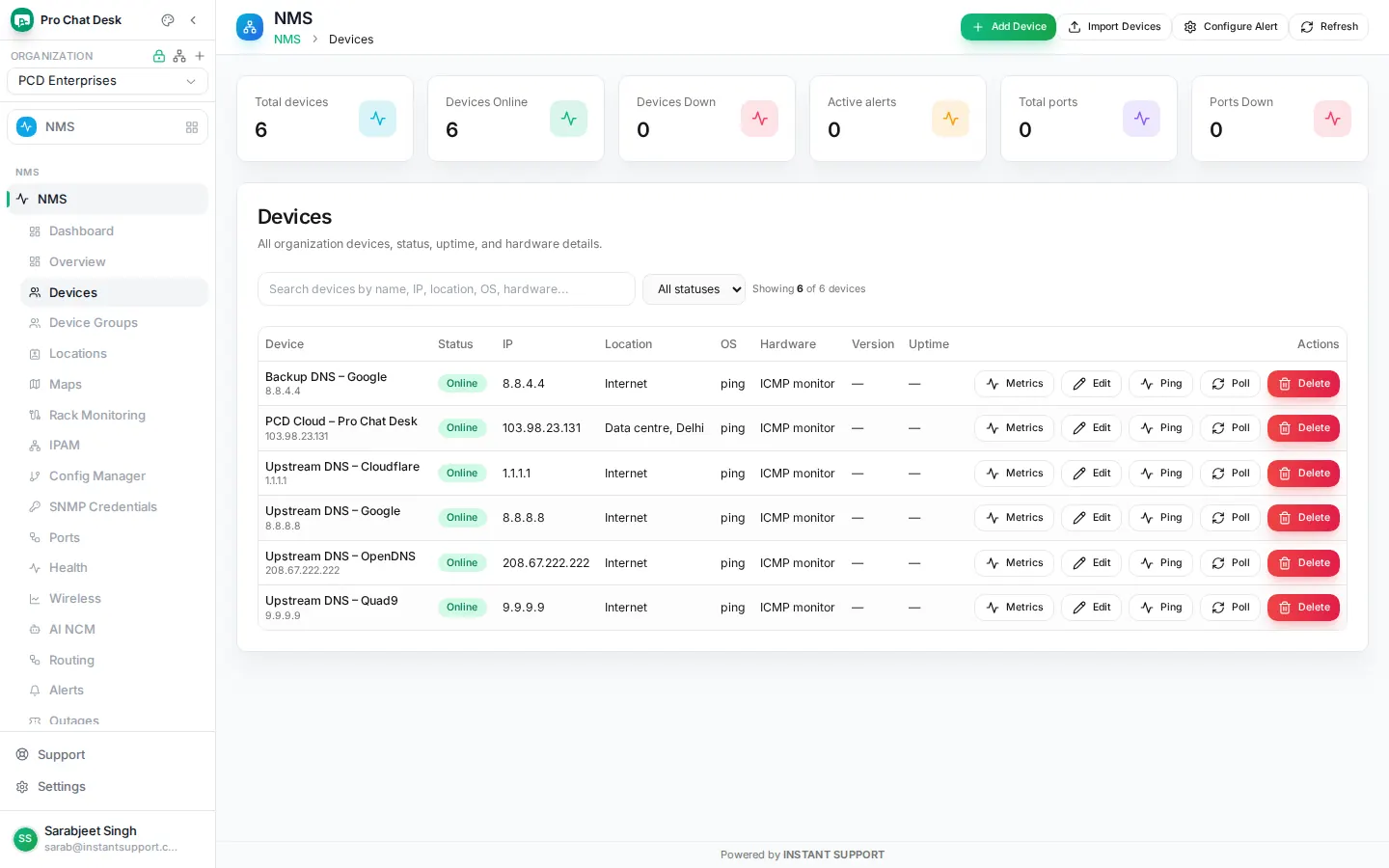 Network monitoring screen